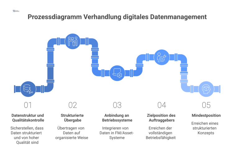 FM-Connect.com Network GmbH